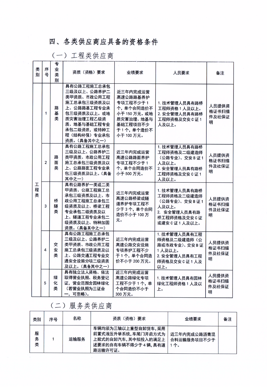 福建高速养护网 -  新利在线（中国）