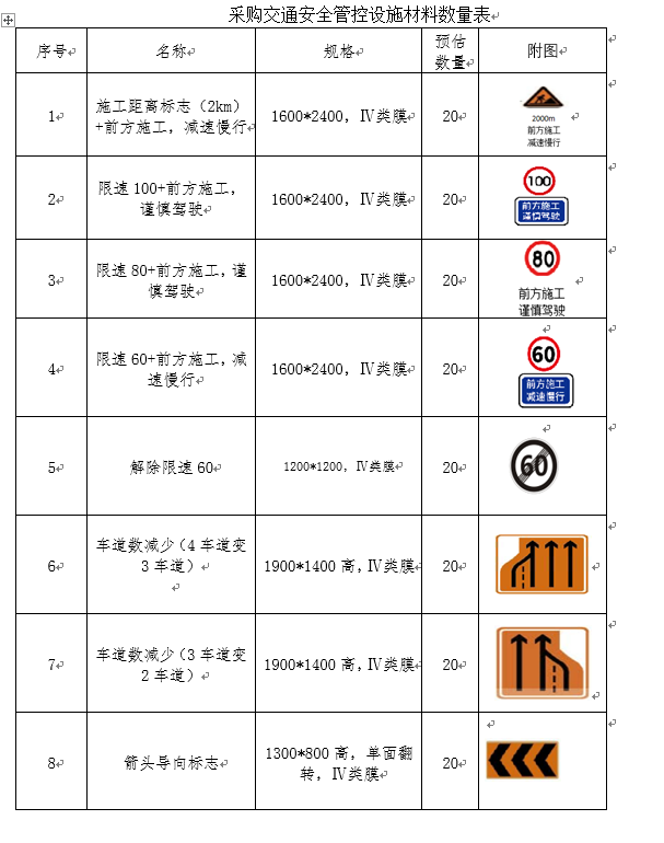 福建高速养护网 -  新利在线（中国）
