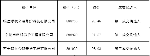福建高速养护网 -  新利在线（中国）