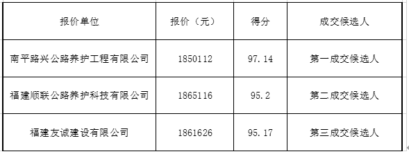 福建高速养护网 -  新利在线（中国）