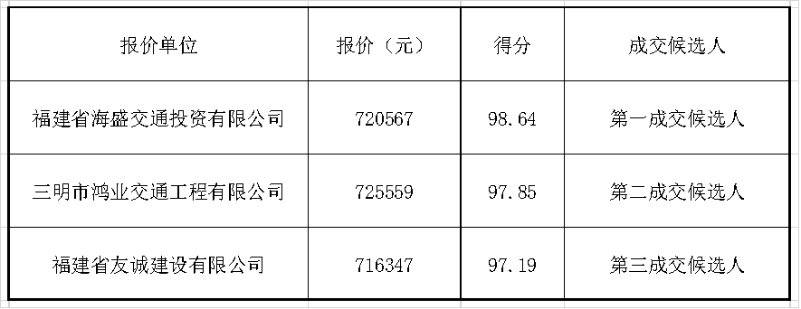 福建高速养护网 -  新利在线（中国）
